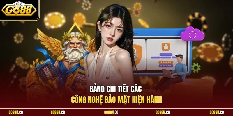 Bảng chi tiết các công nghệ bảo mật hiện hành