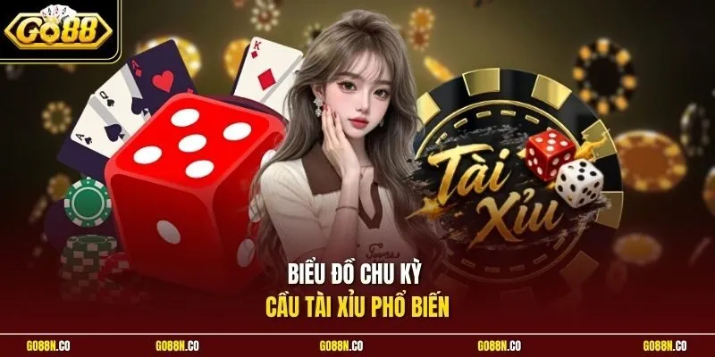 Biểu đồ chu kỳ cầu tài xỉu phổ biến