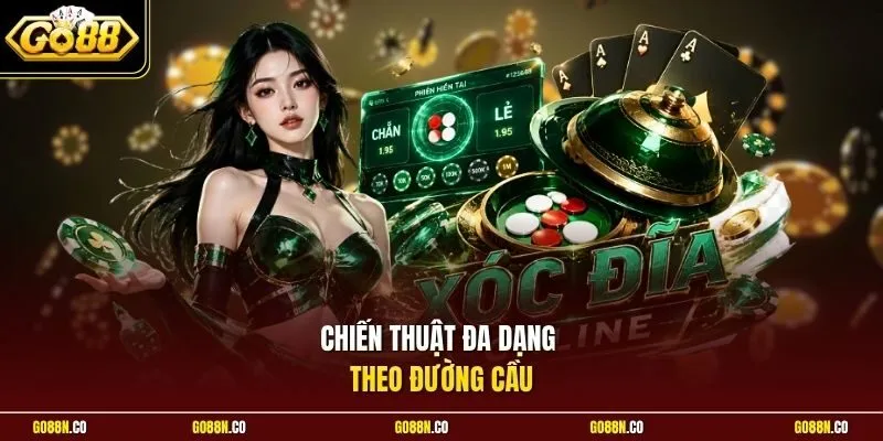 Chiến thuật đa dạng theo đường cầu